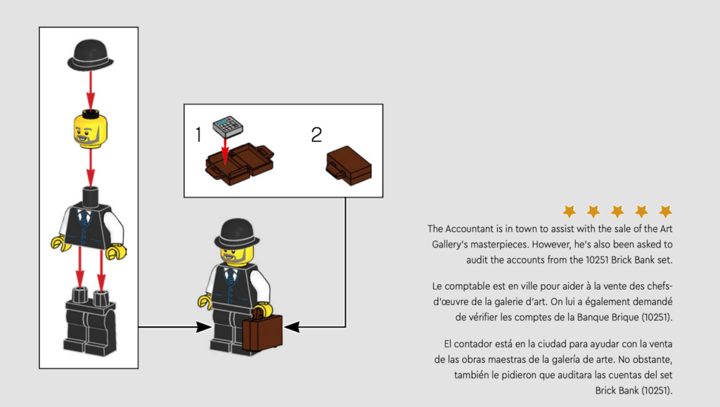 LEGO Accountant Backstory